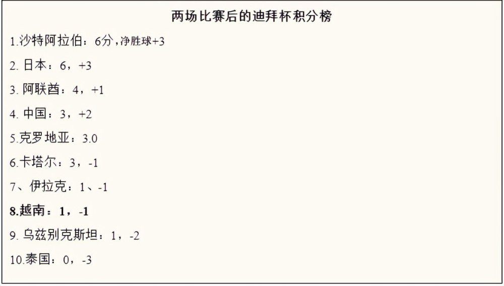 此前那不勒斯官方宣布，俱乐部与奥斯梅恩续约至2026年。